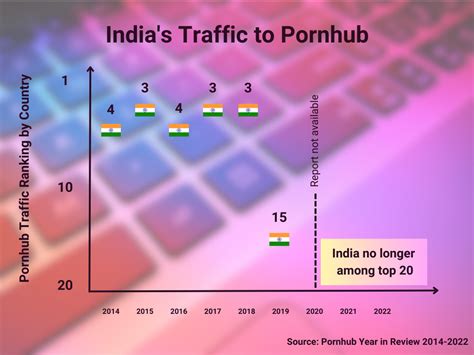 pornhub indian|Indian Porn Videos